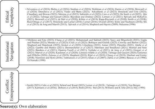 Figure 3 Refer to the image caption for details.
