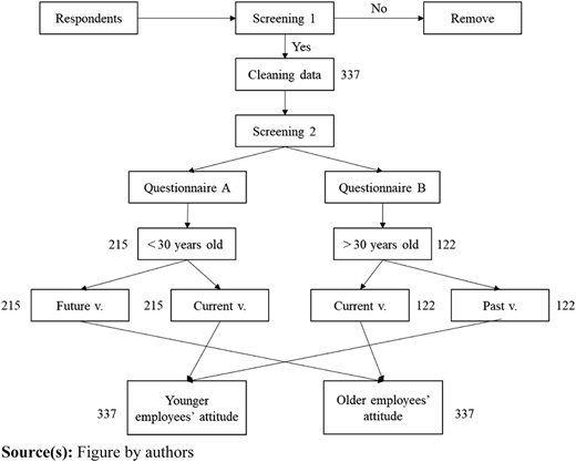 Figure 2 Refer to the image caption for details.