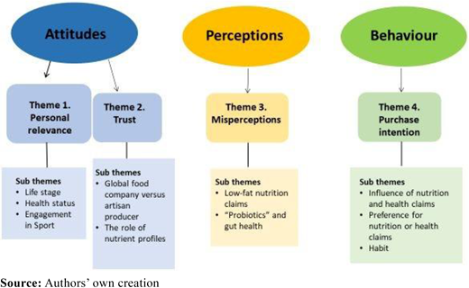 Figure 4. Refer to the image caption for details.