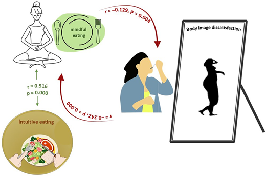 Figure. Refer to the image caption for details.