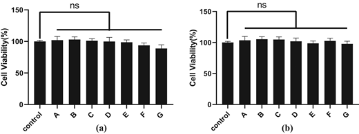 Two bar graphs show cell viability percentages for control and groups A to G, with error bars and non-significant comparisons marked across selected groups.