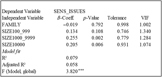 Figure. Refer to the image caption for details.