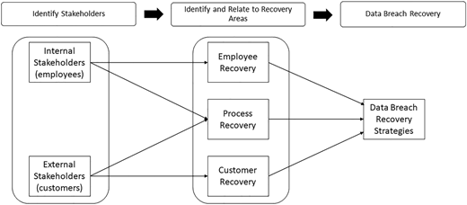 Figure 2 Refer to the image caption for details.