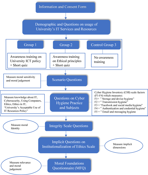 Figure 1 Refer to the image caption for details.