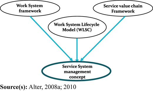 Figure 1 Refer to the image caption for details.
