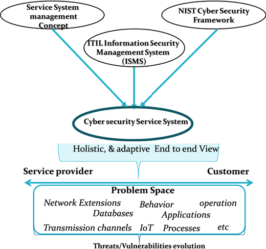Figure 2 Refer to the image caption for details.