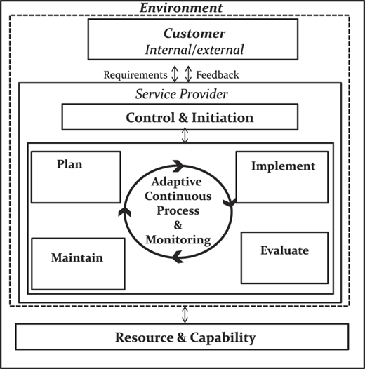 Figure 3 Refer to the image caption for details.
