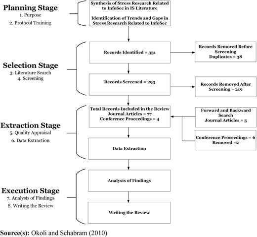 Figure 1 Refer to the image caption for details.