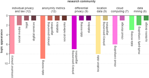 Figure 2 Refer to the image caption for details.
