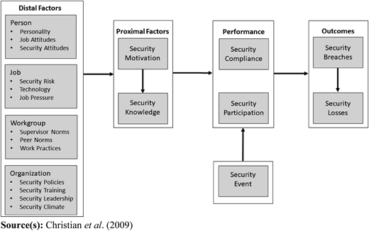Figure 1 Refer to the image caption for details.