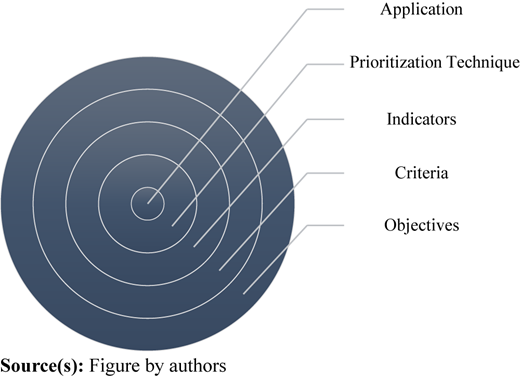 Figure 1 Refer to the image caption for details.