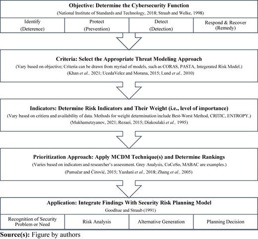 Figure 2 Refer to the image caption for details.