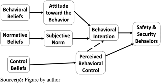 Figure 1 Refer to the image caption for details.