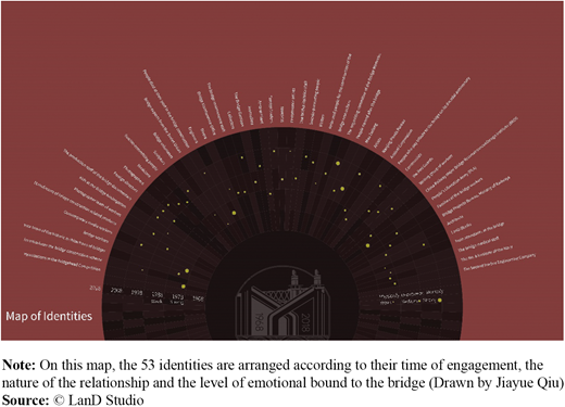 Figure 3. Refer to the image caption for details.