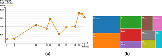 Figure 14. Refer to the image caption for details.