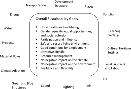 Figure 2 Refer to the image caption for details.