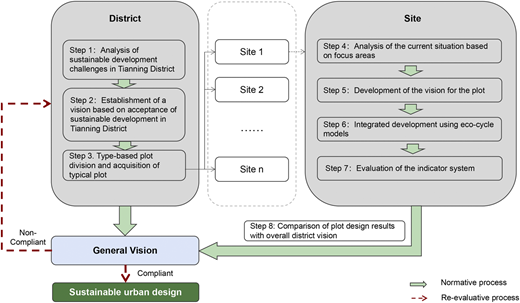 Figure 3 Refer to the image caption for details.