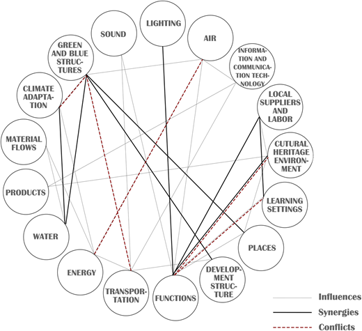 Figure 6 Refer to the image caption for details.