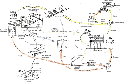 Figure 7 Refer to the image caption for details.