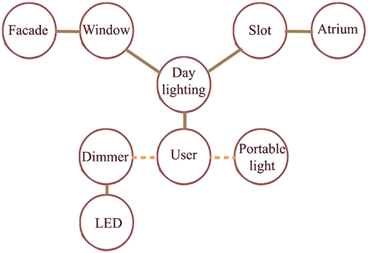 Figure 1 Refer to the image caption for details.