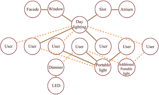 Figure 2 Refer to the image caption for details.