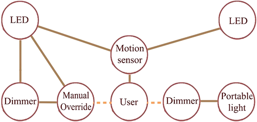 Figure 3 Refer to the image caption for details.