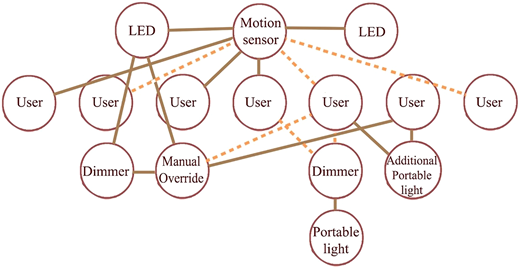 Figure 4 Refer to the image caption for details.