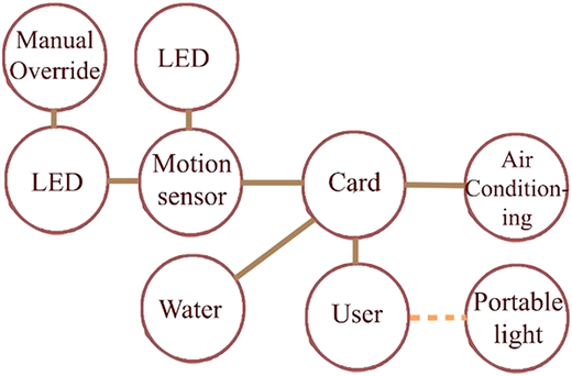 Figure 5 Refer to the image caption for details.