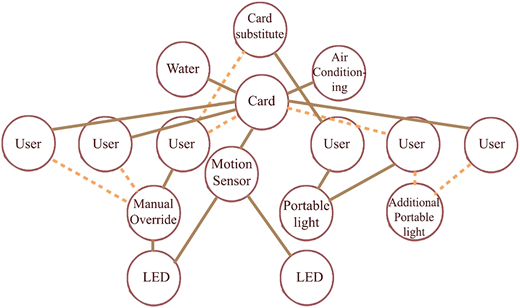 Figure 6 Refer to the image caption for details.