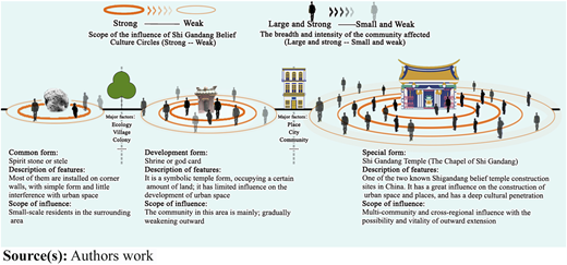 Figure 1 Refer to the image caption for details.
