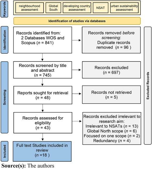 Figure 2 Refer to the image caption for details.