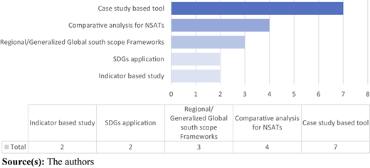 Figure 3 Refer to the image caption for details.