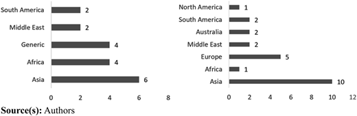 Figure 4 Refer to the image caption for details.