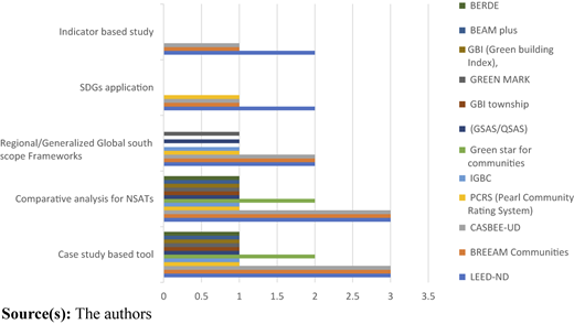Figure 6 Refer to the image caption for details.