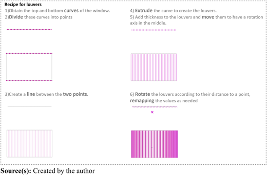 Figure 2 Refer to the image caption for details.