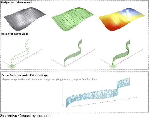 Figure 4 Refer to the image caption for details.