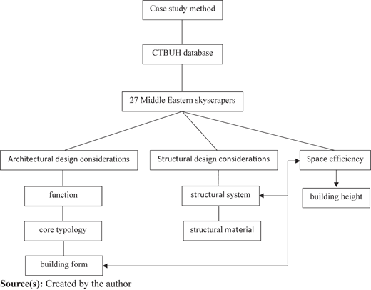 Figure 1 Refer to the image caption for details.