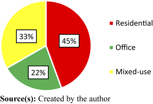 Figure 2 Refer to the image caption for details.