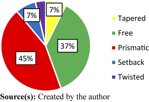 Figure 3 Refer to the image caption for details.