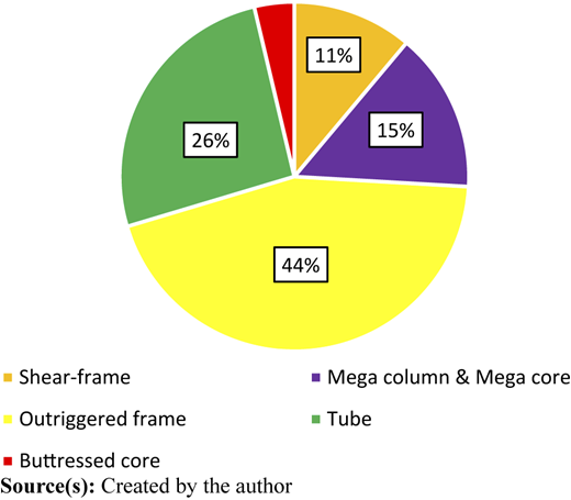 Figure 4 Refer to the image caption for details.