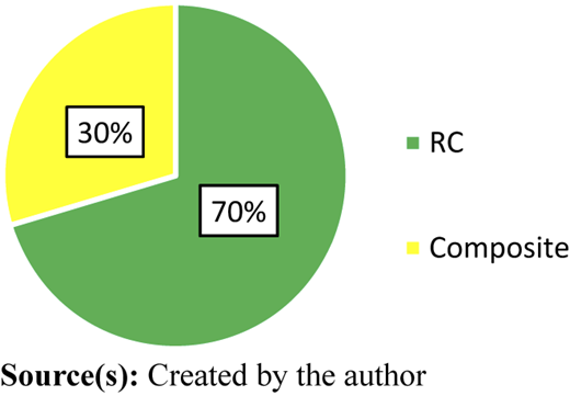 Figure 5 Refer to the image caption for details.