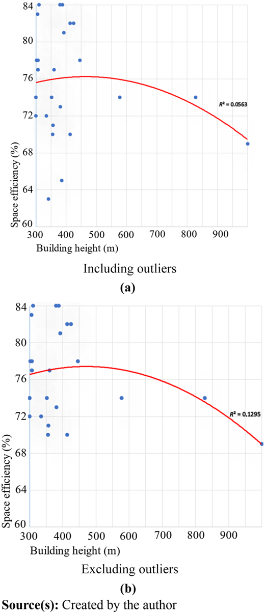Figure 6 Refer to the image caption for details.