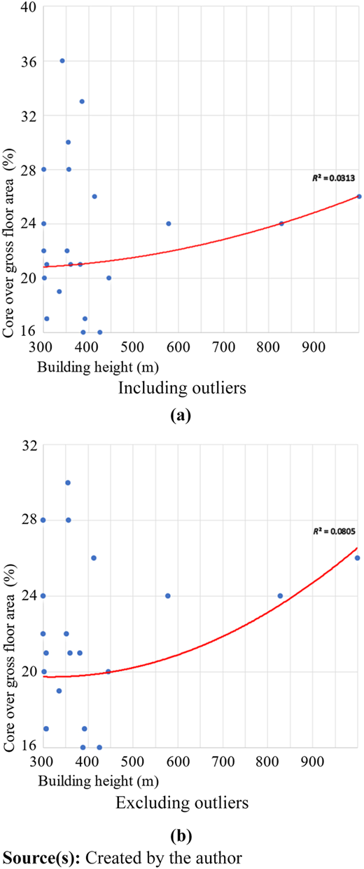 Figure 7 Refer to the image caption for details.