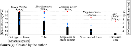 Figure 9 Refer to the image caption for details.