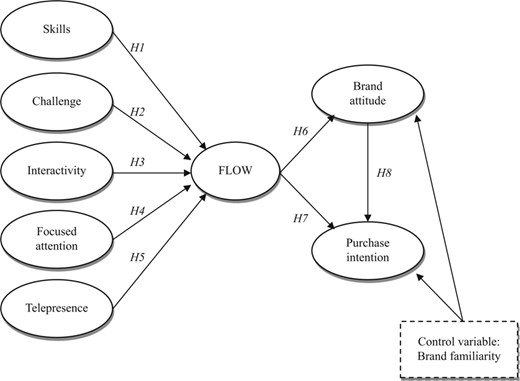 Figure 1 Refer to the image caption for details.