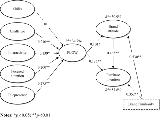 Figure 2 Refer to the image caption for details.