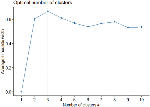 Figure 2 Refer to the image caption for details.