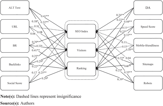 Figure 1 Refer to the image caption for details.