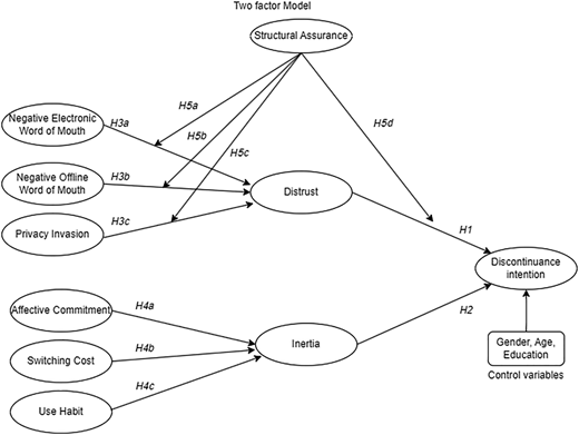 Figure 1 Refer to the image caption for details.