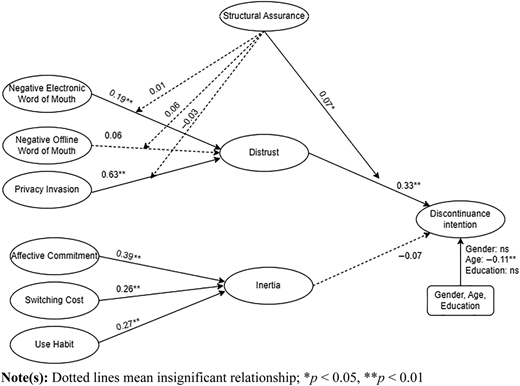Figure 2 Refer to the image caption for details.